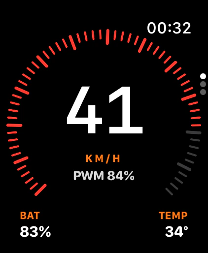 The Instrument dashboard in alarm: PWM at 84 percent and every lit tick turns red.