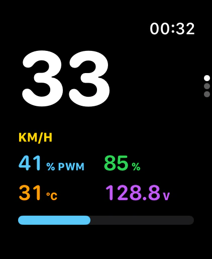 Workout look: big rounded speed with one color for each metric.